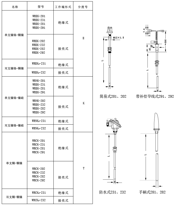 固定卡套螺紋裝置式鎧裝熱電偶選型表