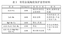 常用金屬陶瓷保護套管性能表