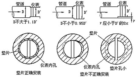 渦街流量計(jì)的工作原理及應(yīng)用