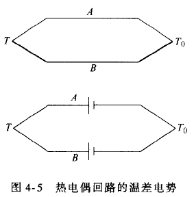 什么是熱電偶？ 他是怎么測(cè)溫的