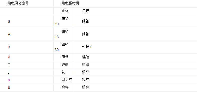 E+H熱電偶和E+H電極的生產(chǎn)標準