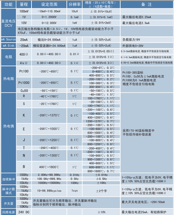 熱電偶校正器、電流信號發(fā)生器、WP-MMB