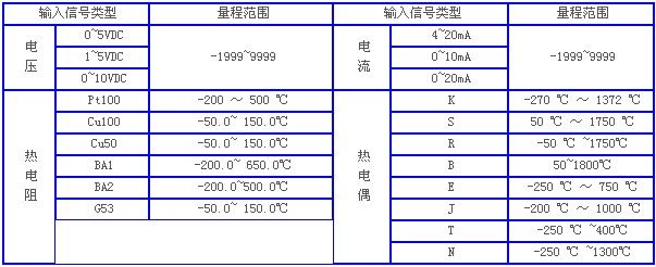 熱電偶溫度計(jì)，溫度計(jì)