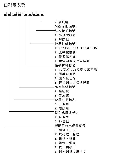 s、r、k、n、e、j、t的熱電偶專用補償導(dǎo)線行業(yè)標準