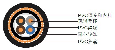 德標(biāo)動力電纜品牌公司